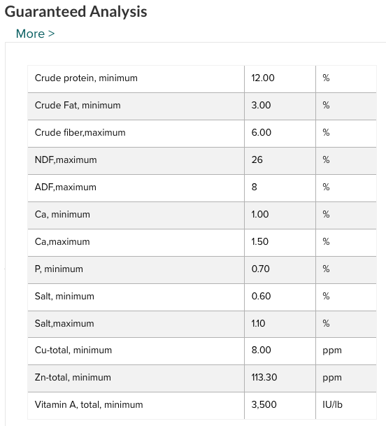 Performance Feed 12% Barnyard Buffet