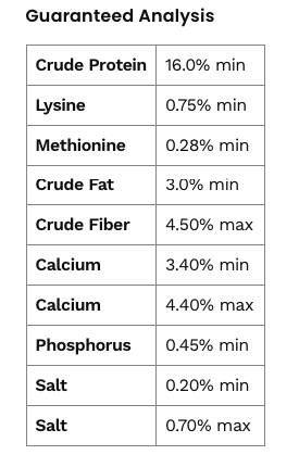 Kalmbach 16% Layer Crumble